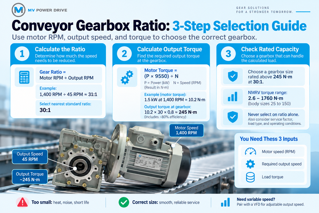 How to Calculate the Conveyor Gearbox Ratio
