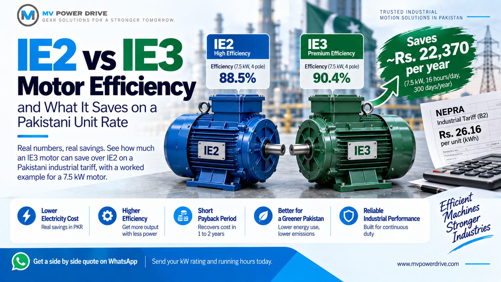 IE2 vs IE3 motor efficiency comparison showing 7.5 kW motor efficiency, Pakistani industrial electricity tariff, and potential annual energy cost savings.