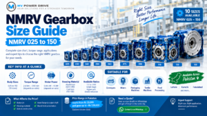 NMRV worm gearbox size guide showing NMRV 025 to 150 models, torque range, motor power, housing materials and typical industrial applications.