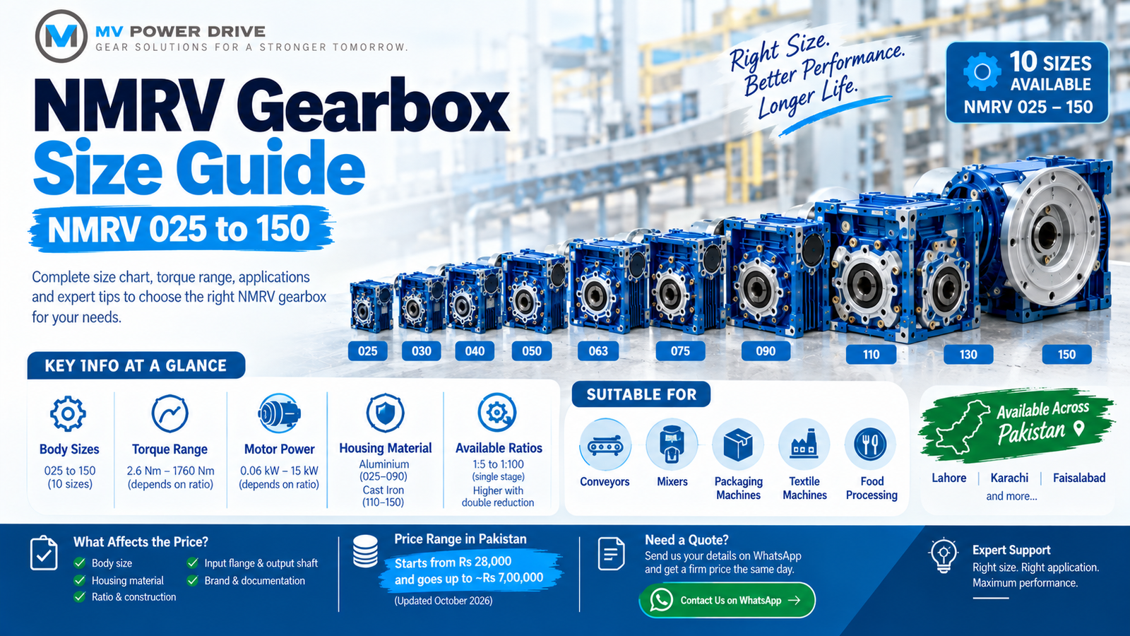 NMRV worm gearbox size guide showing NMRV 025 to 150 models, torque range, motor power, housing materials and typical industrial applications.