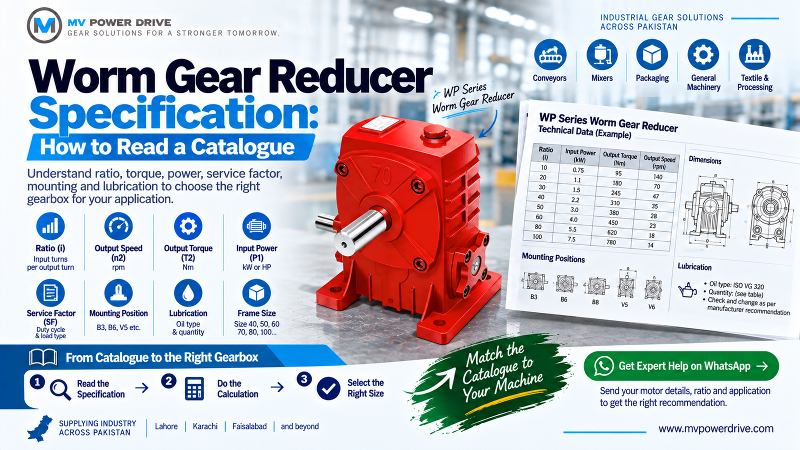 worm gear reducer specification sheet with torque and ratio values